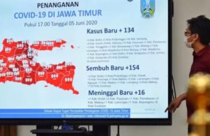 Pasien Positif COVID-19 di Jawa Timur Bertambah 134 Orang, Tersebar di 20 Daerah